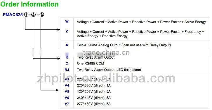 PMAC625 voltage current power meter