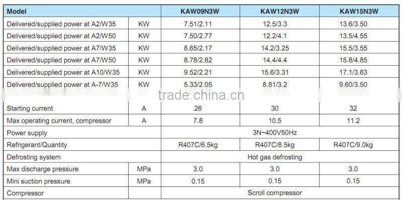 split type/indoor air source Heat Pump
