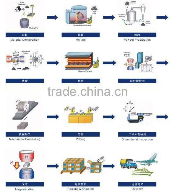 Permanent Magnet N45