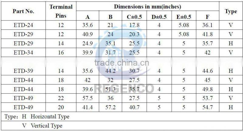 ETD Series High Frequency Transformer