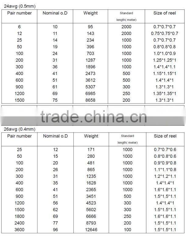 19,22,24 and 26awg anneal copper fiber optic cable duct category 3