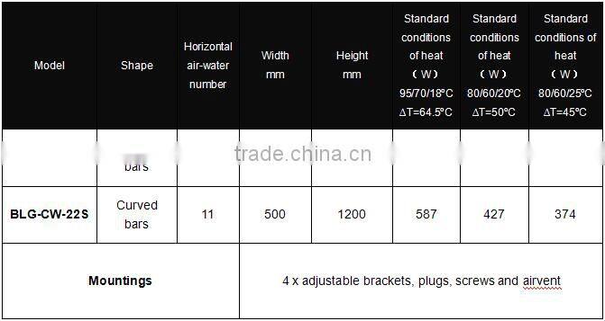 Stainless Steel Towel Radiator,Hot Water Towel Radiator