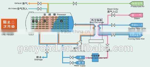 Spray-type superheated water sterilizer