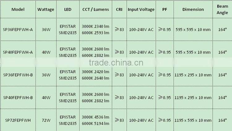 Factory supply 18w 30*30cm sqaure led panel light