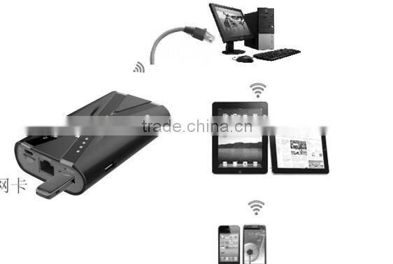 WIFI Router portable power bank wifi anywhere