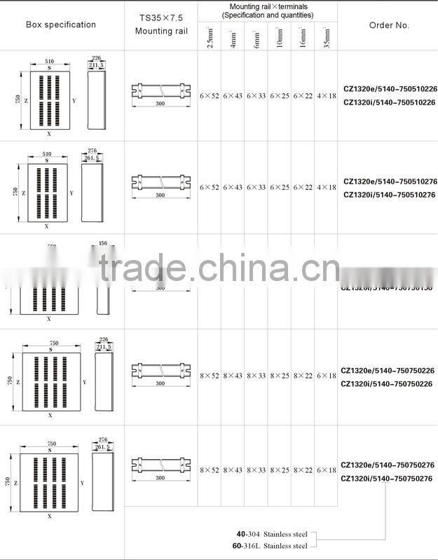IECEx&ATEX certified full plastic explosion-proof terminal boxes