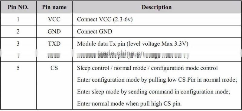 RF2541UART Bluetooth 4.0 Module Module