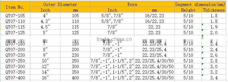 110mm Cold pressed rim saw blade continuous for granite, marble,concrete