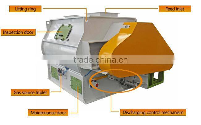 adjustable blade paddle mixer added with liquid with engineers available to service machinery overseas