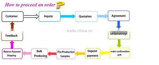 SHENZHEN 2016 soft loop nylon fabric used for Hook loop,interlinings