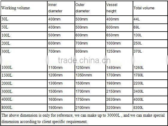 liquid pharmaceutical mixer