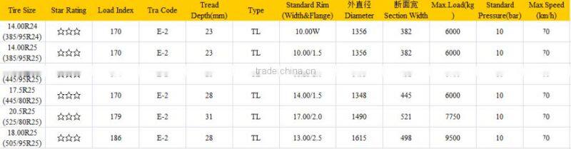 E2 radial off the road tire 16.00R25 445/95R25 otr tyre tubeless