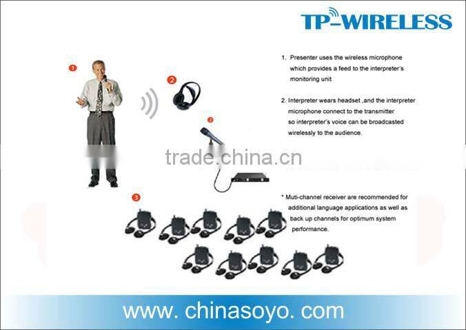 2.4GHz RF digital wireless conference audio simultaneous translation system