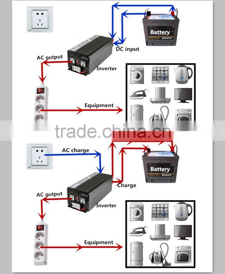 3000W 48VDC-220VAC pure sine wave inverter with AC charger power supply inverter AC charge home inverter