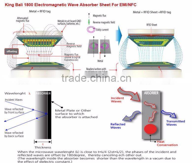 Low Pass EMC Filter Wave Absorbing Filter 30Db Wave Filter on Mobile Phone