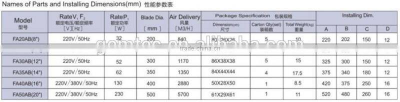 Big size big power front shutter industrial metal exhaust fan