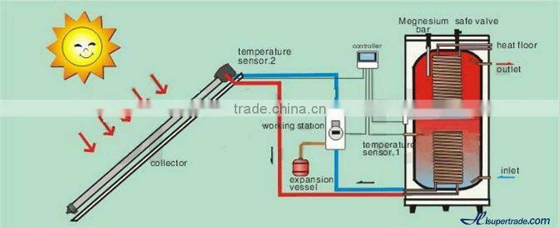 Comfortable! spilt pressurized Solar water heater system