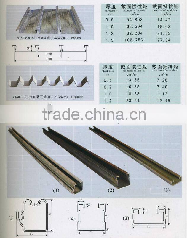 High tensile Floor Decking Panels