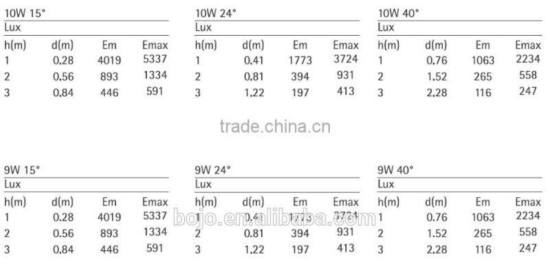 High CRI>90 Cob 10W Led track light