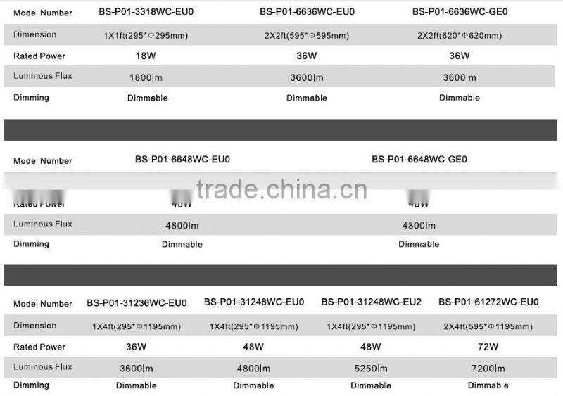 sensor dimmable 5 years CE ROHS VDE led panel light 62x62