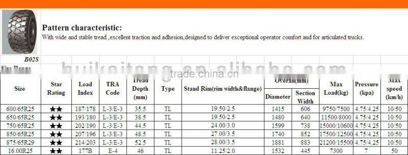 factory price goodyear quality China truck tire