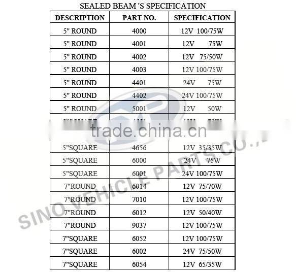 semi sealed beam light