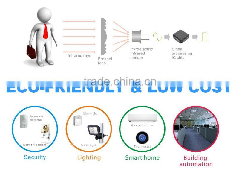 LED motion sensor bulb with Light-off notification & Manual override (Model:L1 )