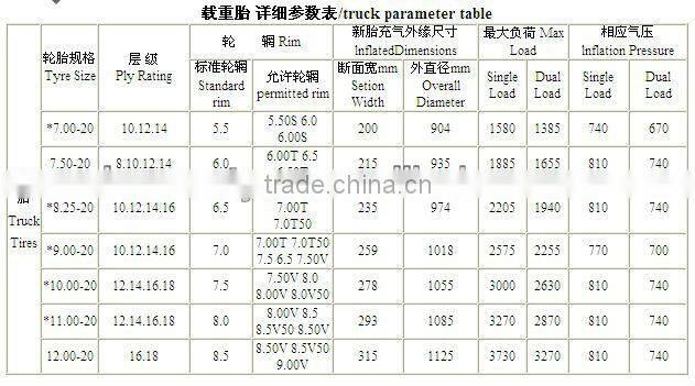 11.00-20 bias truck new tyres