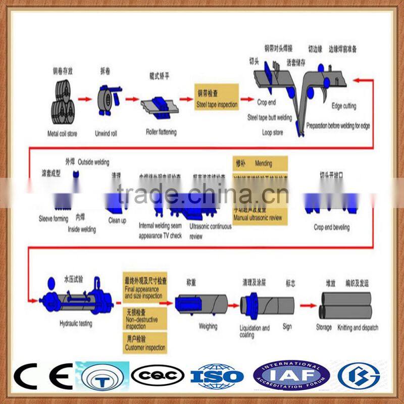 large diameter spiral welded steel pipe on sale