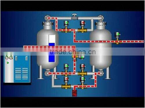 pure oxygen generator