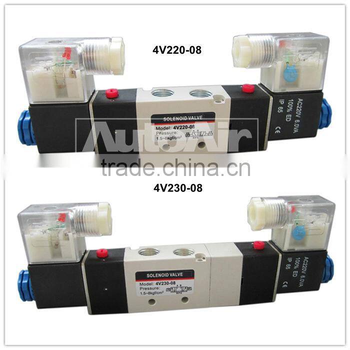 pneumatic proportional control valve ,pulse valve