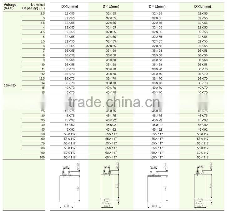 SECO CBB60 Motor Running Capacitor