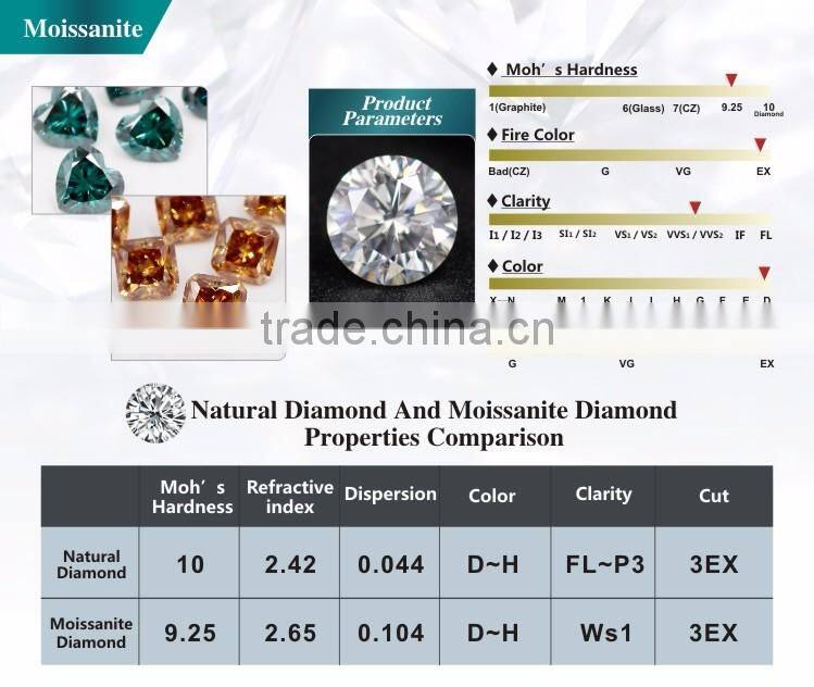 Classical design rings 1ct forever one moissanite diamond 4h sic synthetic moissanite jewelry