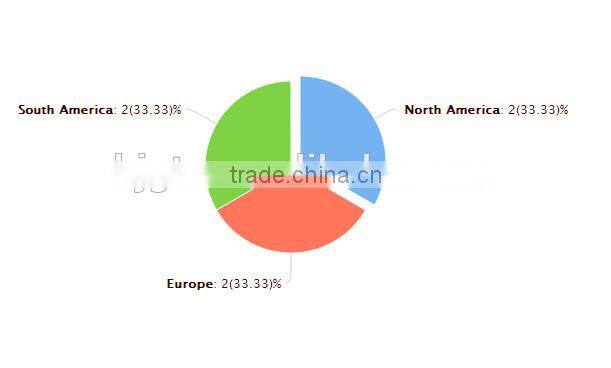 2016 New Product GTO Brand Skin Cooling Ice Roller for Skin Relax