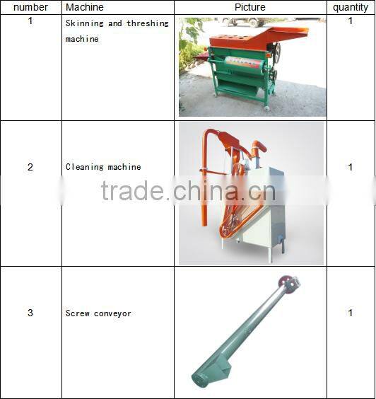 flour mill machinery low price flour mill plant