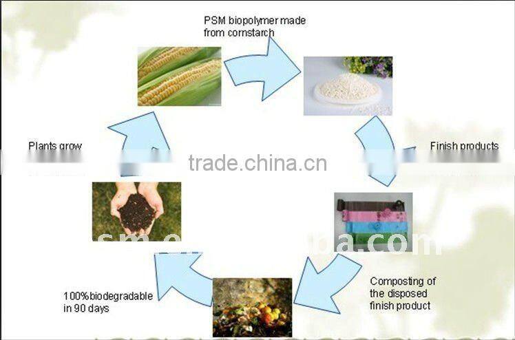 100% Biodegradable plastic raw material for film extrusion