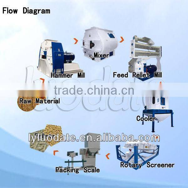 New Floating Fish Feed Pellet Machine production line