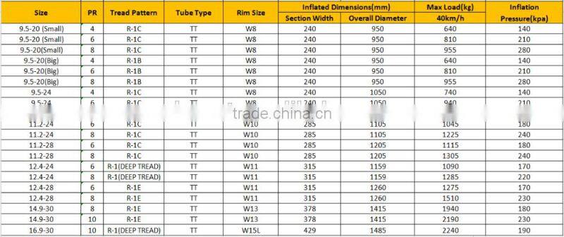 Chinese hot sale agriculture tyre with good quality 11.2-24 12.4-28 13.6-38