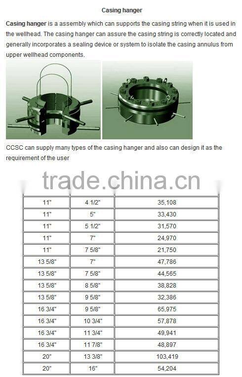 Oil Extraction OAPI casing hanger