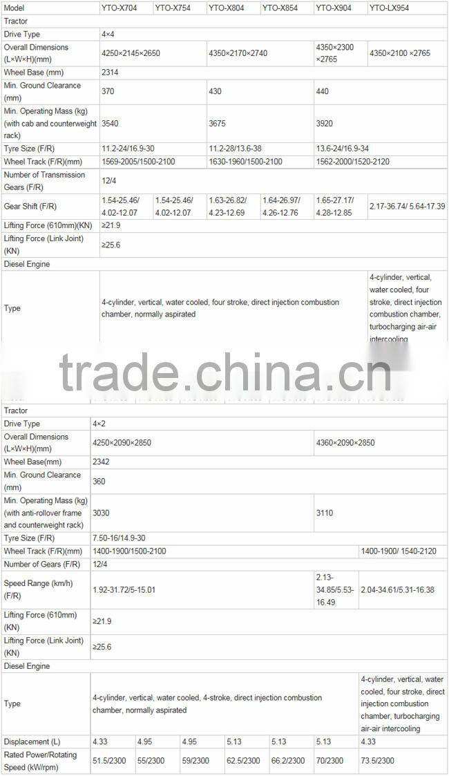 YTO-X804 80hp farm tractors and equipments made in China for sale used