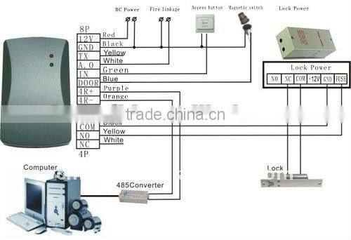 2015 Hot RFID Kits RFID Reader and Tags for Warehouse Management