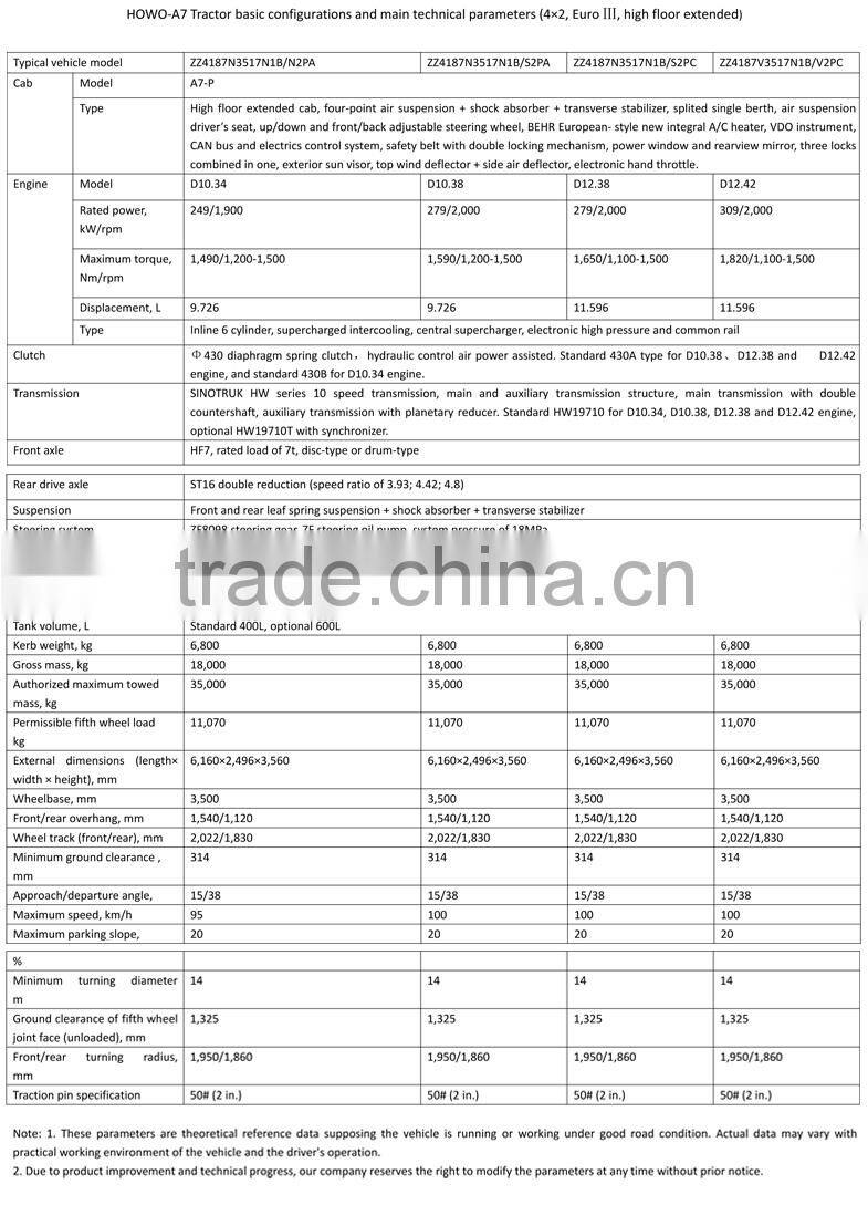 4x2 tractor HOWO A7 EURO3