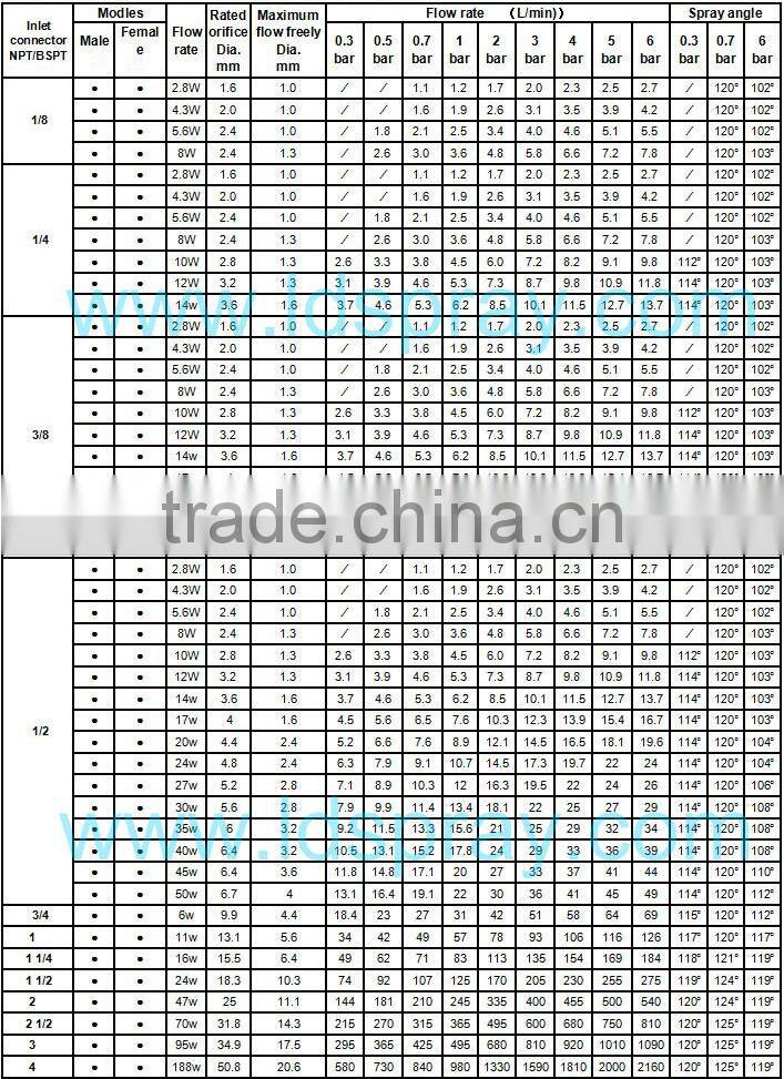 Brass cone conical spray jet nozzle