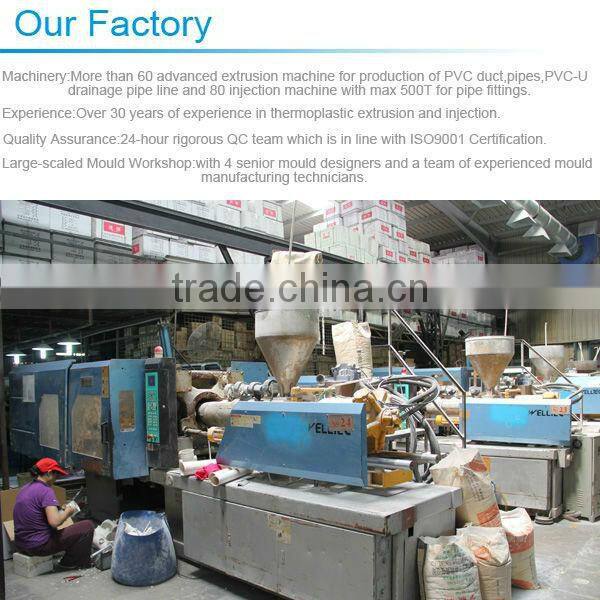 China Good Quality Plastic White For Wire waterproof pvc junction box