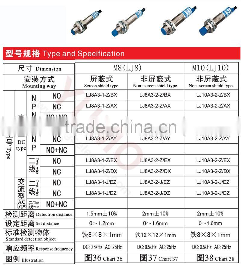 China supply M10 LJ10A3 detection LED IP67 cylinder proximity sensor inductive proximity sensor