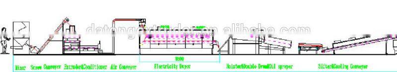 china dog food extruder