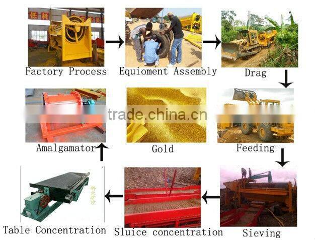 Large Capacity High Efficient KD Series Alluvial Gold Trommel for Sale