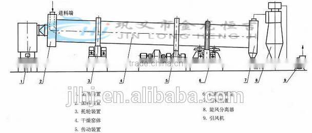 Unique Design Veneer Dryer Machine