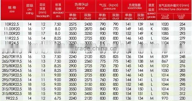 Used truck tire 315/80R22.5