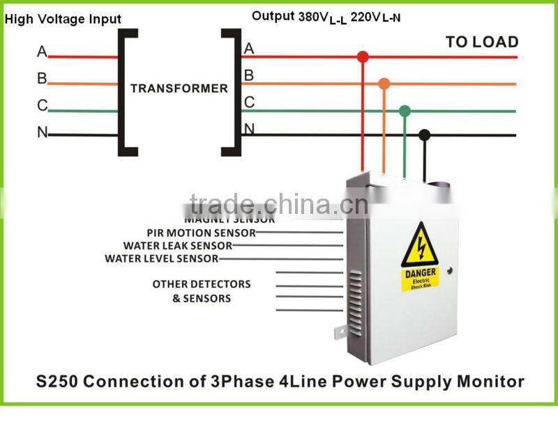 GPRS Outdoor Alarm Controller S250,Three-Phase Power Line Protection,NC/NO/EOL Dry Contact,Remote Relay Output